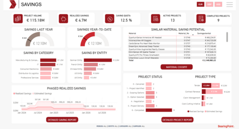 ​Savings Analytics & Tracking​