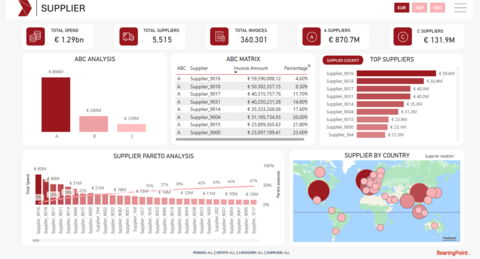 Supplier Harmonization​