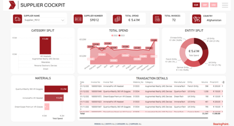  Supplier Risk & Compliance​