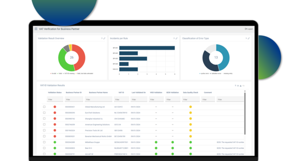  Supplier Risk & Compliance​